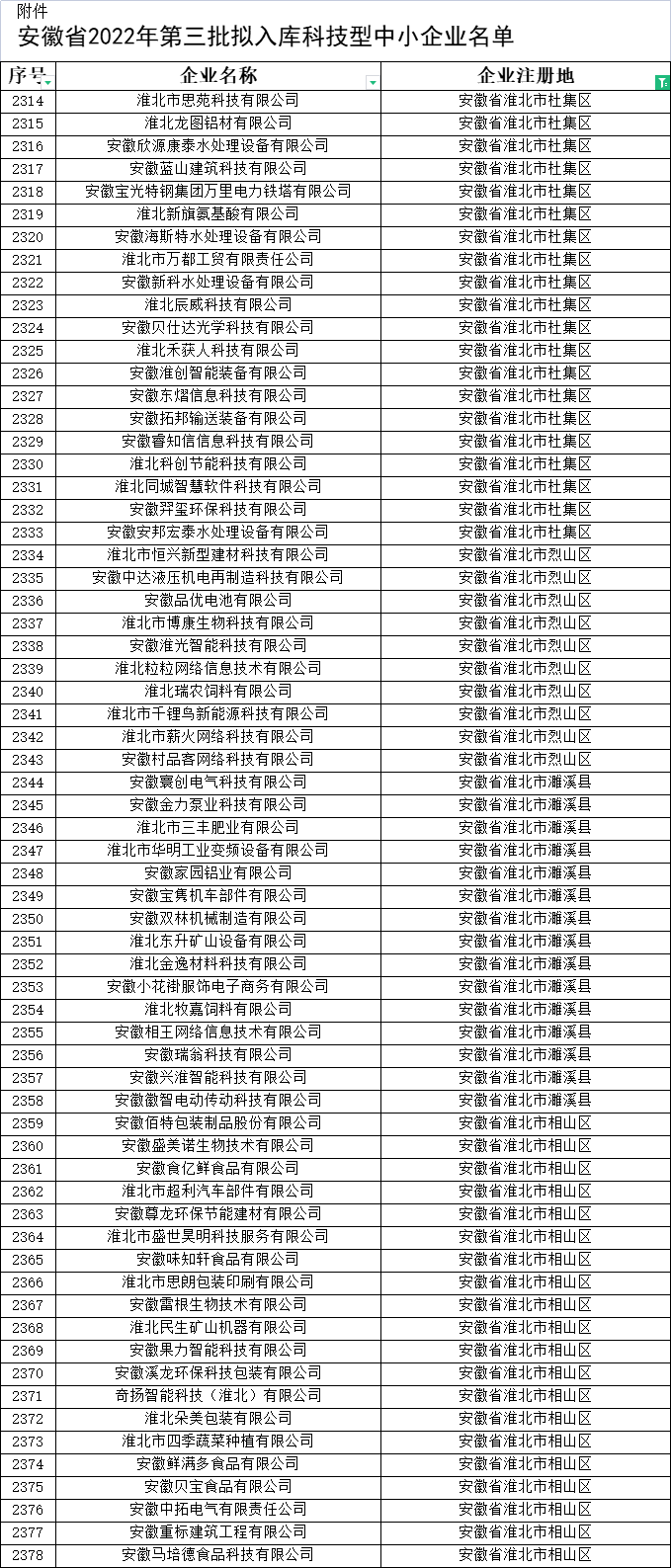 淮北市科技型中小企业公示名单